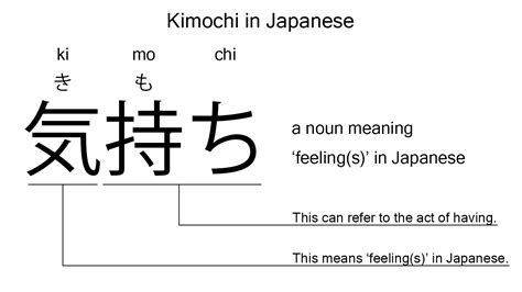 what does kimochi mean in japanese